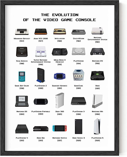 Gift Idea Example: Gamer Room Poster